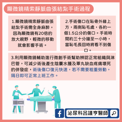 泌尿科呂謹亨醫師：顯微鏡精索靜脈曲張結紮手術過程